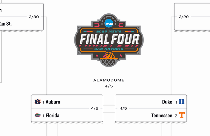Road to the Final Four: Who’s Built for the Madness?